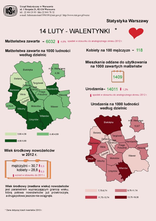 Prezentacja Urzędu Statystycznego w Warszawie