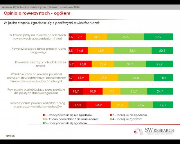 W jakim stopniu zgadzasz się z poniższymi stwierdzeniami