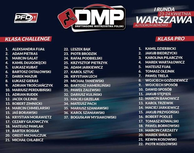 Driftingowe Mistrzostwa Polski - Lista zawodnków