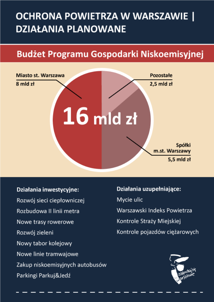 Warszawa_Ekodziałania