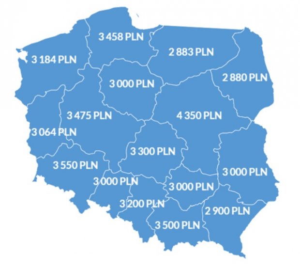 Mediany wynagrodzeń całkowitych kobiet w różnych województwach 2016 roku (brutto w PLN). Źródło Ogólnopolskie Badanie Wynagrodzeń przeprowadzone przez Sedlak & Sedlak w 2016 roku
