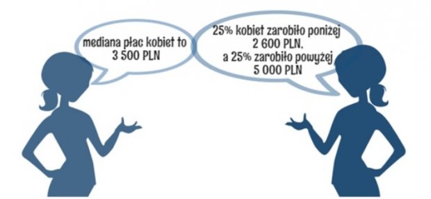 Wynagrodzenia całkowite kobiet w 2016 roku (brutto w PLN) Wynagrodzenia całkowite kobiet w 2016 roku (brutto w PLN). Źródło: Ogólnopolskie Badanie Wynagrodzeń przeprowadzone przez Sedlak & Sedlak w 2016 roku