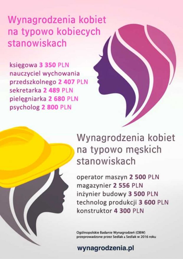 Wynagrodzenia kobiet na typowo męskich stanowiskach.
