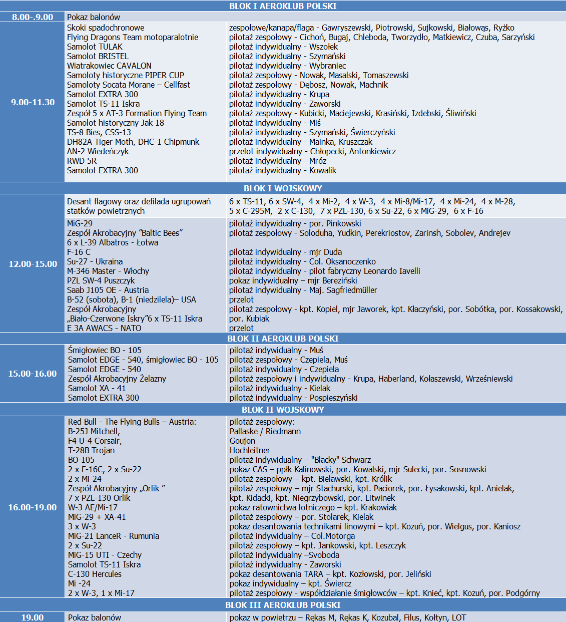 Program pokazów Air Show 2017