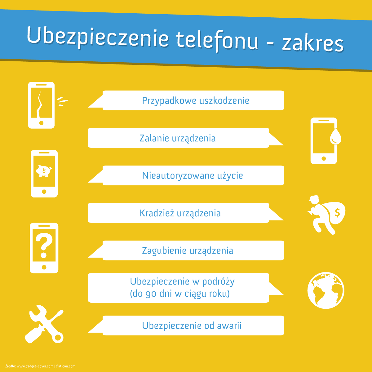 1-2-ubezpieczenie-telefonu-zakres