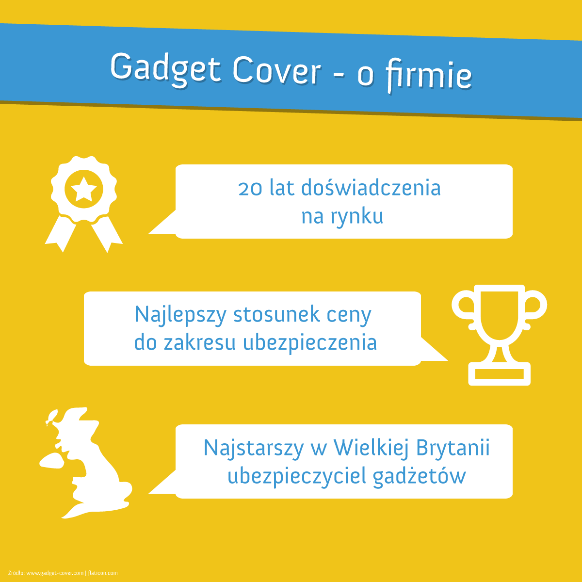 1-3-ubezpieczenie-telefonu-o-firmie