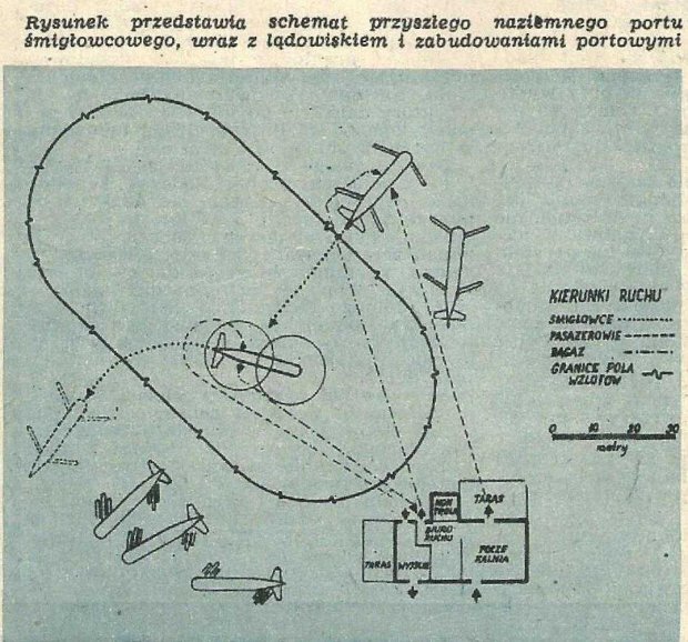 Schemat portu dla śmigłowców