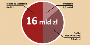 Budżet