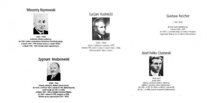 Patroni do dekomunizacji - źródło: Miejski System Informacji
