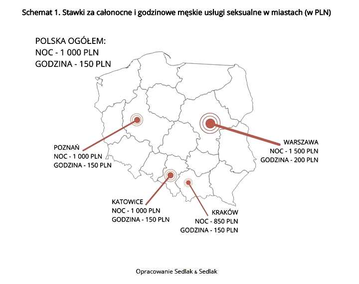 Schemat 1. Stawki za całonocne i godzinowe męskie usługi seksualne w miastach (w PLN)
