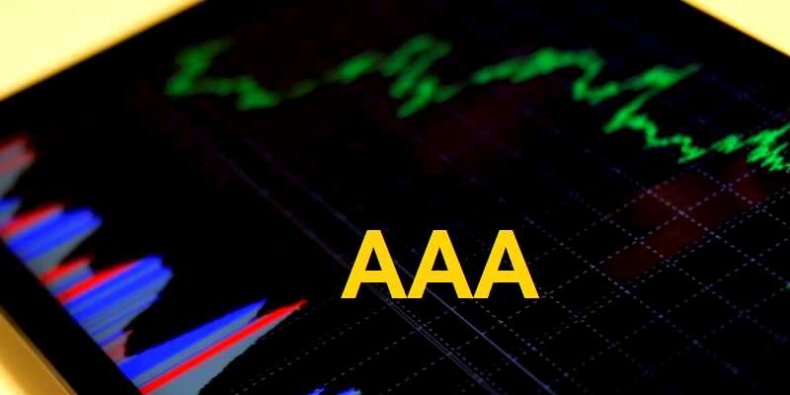 Wykresy z literkami AAA