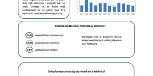 Dzielnica Bemowo - Migracje na pobyt stały w latach 2005-2016