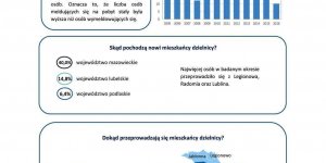 Dzielnica Białołęka - Migracje na pobyt stały w latach 2005-2016