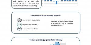 Dzielnica Bielany - Migracje na pobyt stały w latach 2005-2016