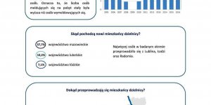 Dzielnica Ochota - Migracje na pobyt stały w latach 2005-2016