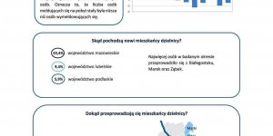 Dzielnica Praga Północ - Migracje na pobyt stały w latach 2005-2016