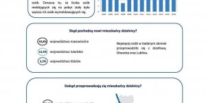 Dzielnica Wawer - Migracje na pobyt stały w latach 2005-2016