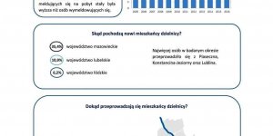 Dzielnica Wilanów - Migracje na pobyt stały w latach 2005-2016