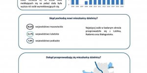 Dzielnica Wola - Migracje na pobyt stały w latach 2005-2016