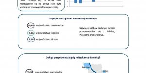 Dzielnica Śródmieście - Migracje na pobyt stały w latach 2005-2016