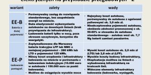 Wdrażanie i eksploatacja autobusów elektrycznych w Warszawie - Miejskie Zakłady Autobusowe Sp. z o.o.