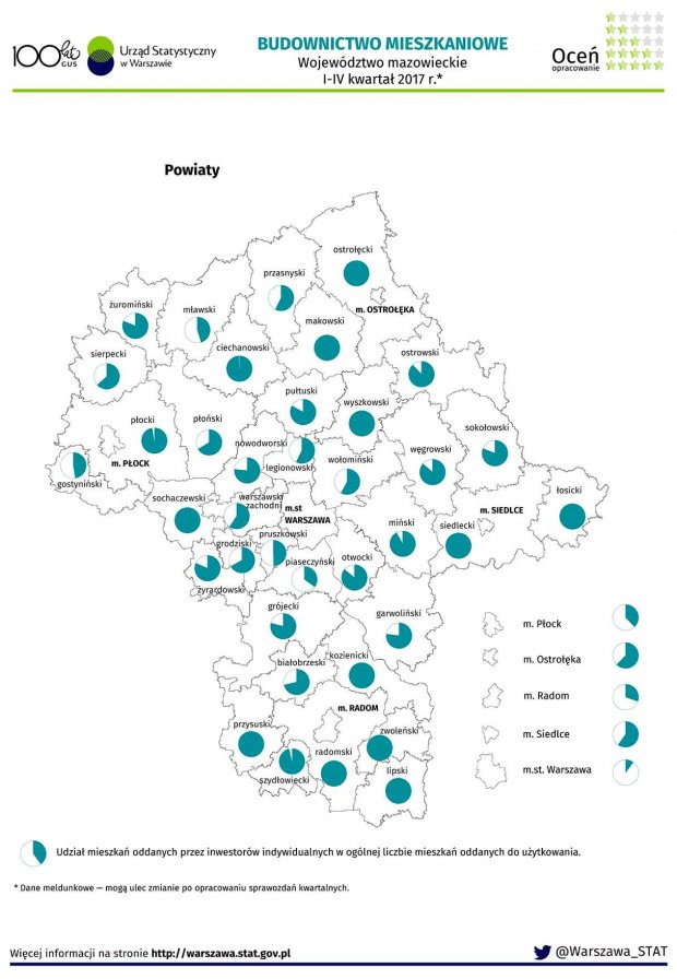 Budownictwo mieszkaniowe 207 - Powiaty mazowieckie