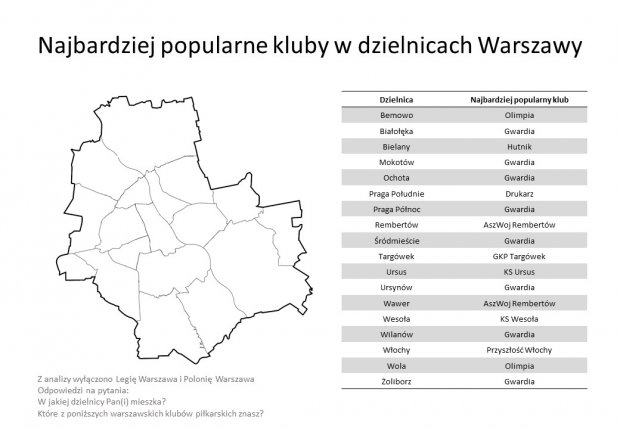 Piłkarska Warszawa
