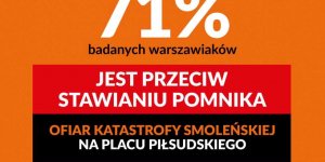 Badanie opinii mieszkańców dotyczące placu Piłsudskiego