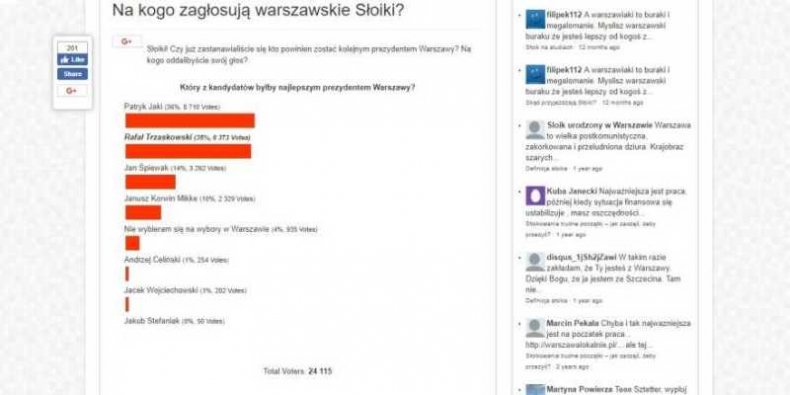 Ankieta wyborcza - jak zagłosują słoiki na prezydenta Warszawy w 2018 r.