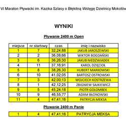 Wyniki IV Maraton Pływacki