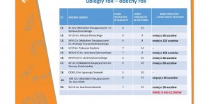 Podwójny rocznik w warszawskich szkołach - prezentacja Urzędu m.st. Warszawa