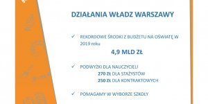 Podwójny rocznik w warszawskich szkołach - prezentacja Urzędu m.st. Warszawa