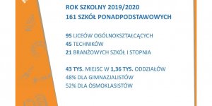 Podwójny rocznik w warszawskich szkołach - prezentacja Urzędu m.st. Warszawa