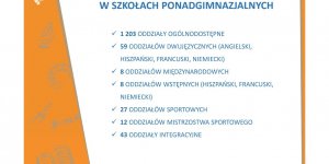 Podwójny rocznik w warszawskich szkołach - prezentacja Urzędu m.st. Warszawa