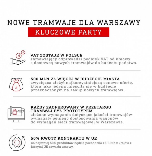 Przetarg na tramwaje - lista faktów