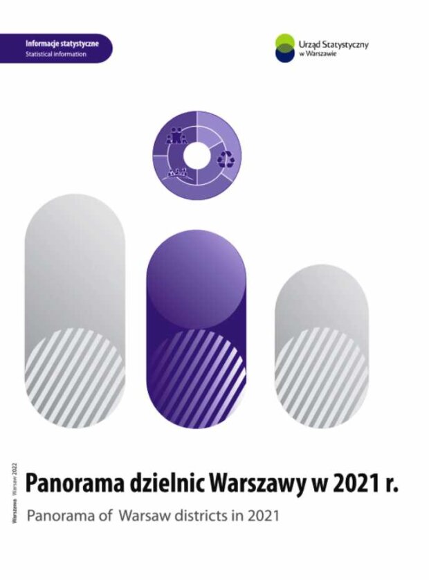 Panorama Dzielnic Warszawy 2021