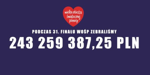 Wyniki 31. Finału WOŚP w 2023 roku 243259387,25 PLN