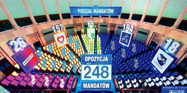 Rozkład mandatów w Sejmie 2023. Źr. TVN 24.