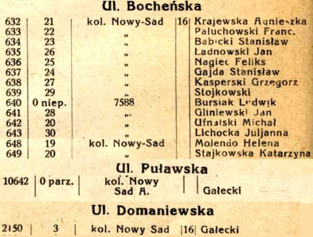 Spis właścicieli działek w Nowym Sadzie. Źródło 'Spis nieruchomości w Warszawie z podaniem nazwisk właścicieli 1930 r.', Warszawa 1930. Fot. arch. autorki