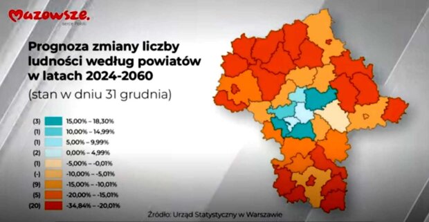 Mazowsze - prognoza zmiany liczby ludności. Fot. UMWM