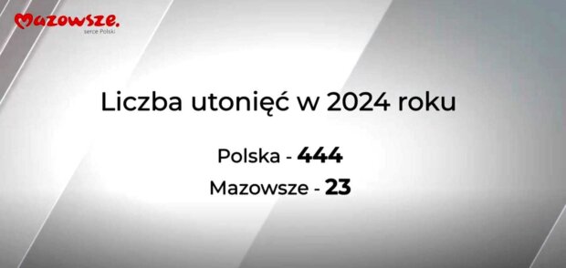 Liczba utonięć w 2024 r. - w Informacjach z Mazowsza. Fot. UMWM