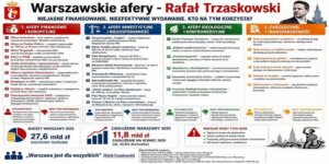 Afery urzędu miasta