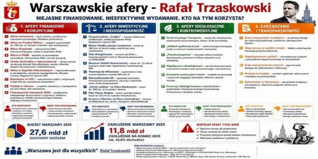 Afery urzędu miasta - agitacyjny slajd przygotowany przez Stołeczną Operację Referendalną. Fot. SOR